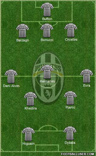 Juventus Formation 2016