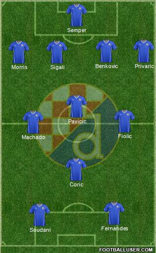 NK Dinamo Formation 2016