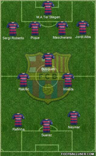 F.C. Barcelona Formation 2016