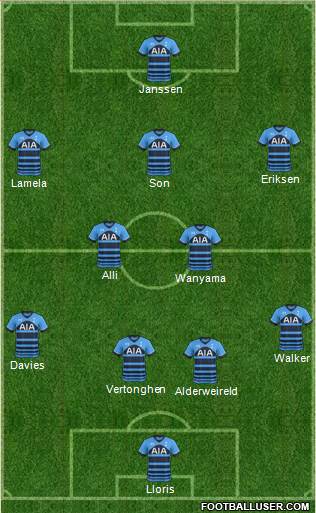 Tottenham Hotspur Formation 2016