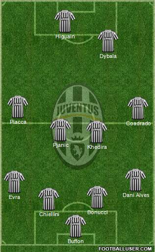 Juventus Formation 2016