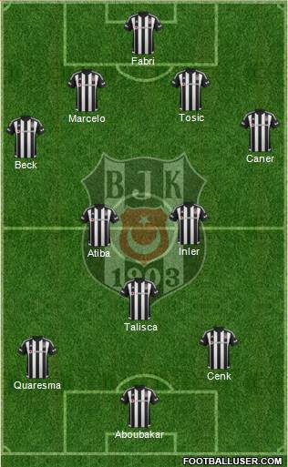 Besiktas JK Formation 2016