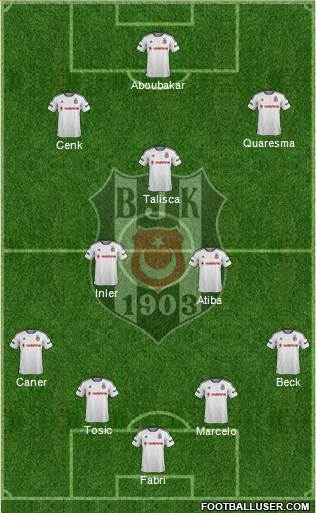 Besiktas JK Formation 2016