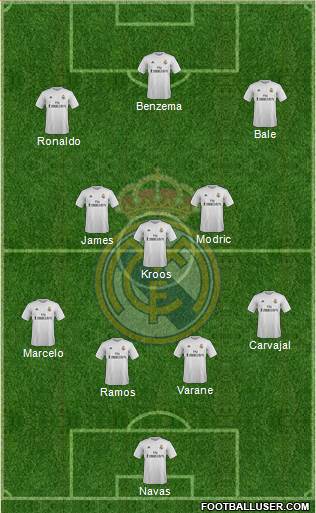 Real Madrid C.F. Formation 2016