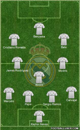 Real Madrid C.F. Formation 2016