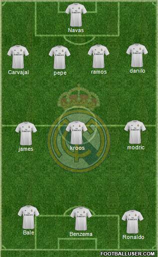 Real Madrid C.F. Formation 2016