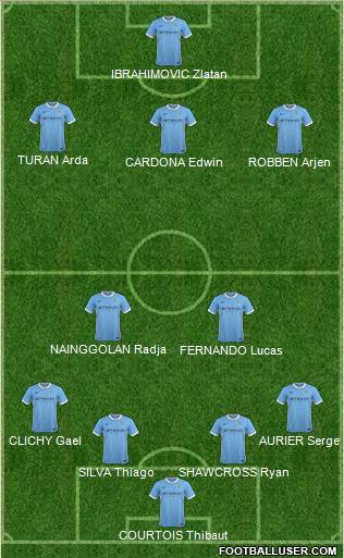 Manchester City Formation 2016
