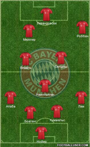 FC Bayern München Formation 2016