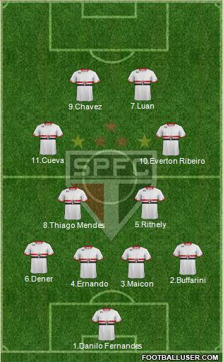 São Paulo FC Formation 2016