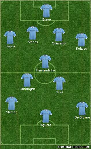 Manchester City Formation 2016