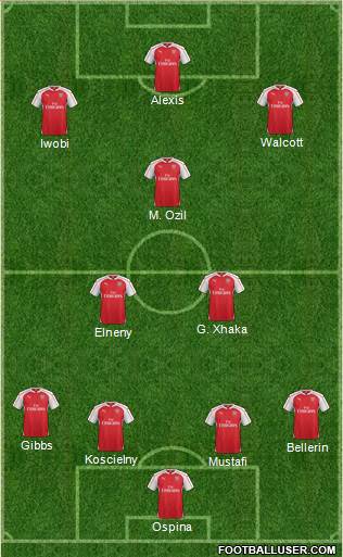 Arsenal Formation 2016