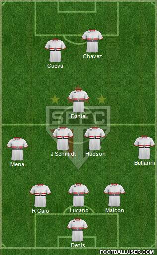 São Paulo FC Formation 2016
