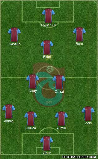 Trabzonspor Formation 2016