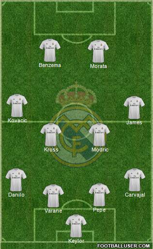 Real Madrid C.F. Formation 2016