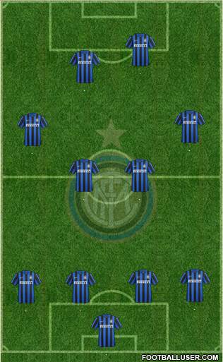 F.C. Internazionale Formation 2016