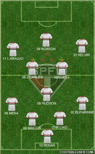 São Paulo FC Formation 2016