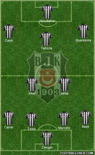 Besiktas JK Formation 2016