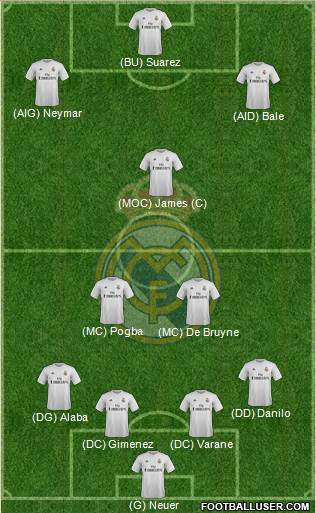 Real Madrid C.F. Formation 2016