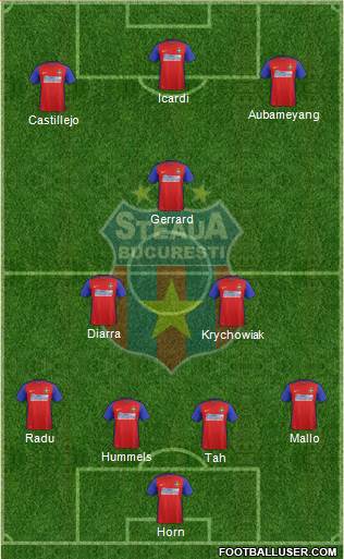 FC Steaua Bucharest football formation