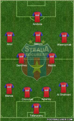 FC Steaua Bucharest football formation