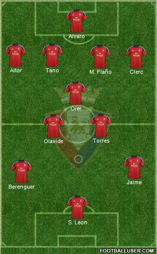 C. At. Osasuna Formation 2016
