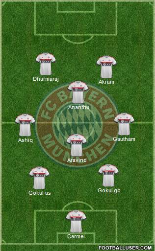 FC Bayern München Formation 2016