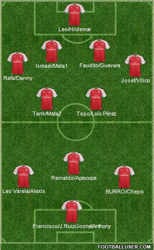 Arsenal Formation 2016
