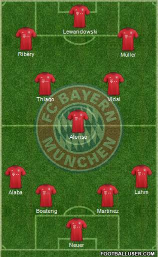 FC Bayern München Formation 2016
