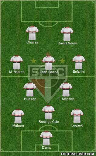 São Paulo FC Formation 2016