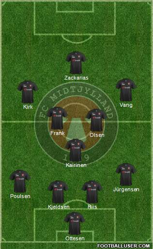 Football Club Midtjylland 1999 Formation 2016