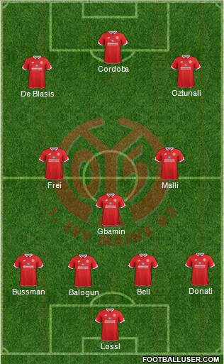 1.FSV Mainz 05 Formation 2016