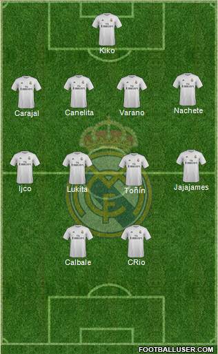 Real Madrid C.F. Formation 2016