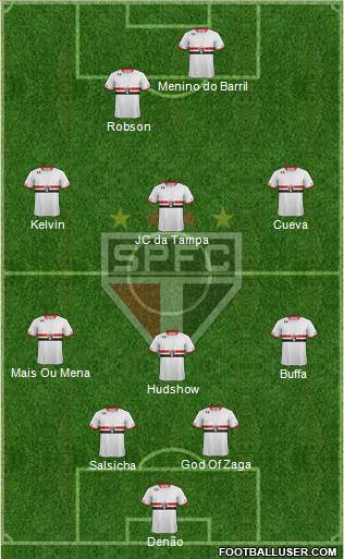 São Paulo FC Formation 2016