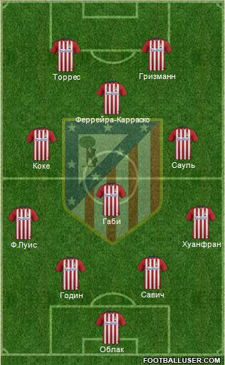 C. Atlético Madrid S.A.D. Formation 2016