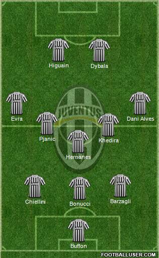 Juventus Formation 2016