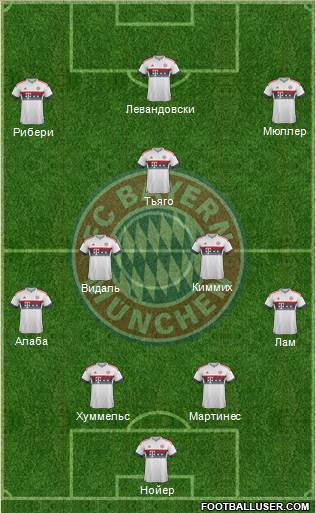 FC Bayern München Formation 2016