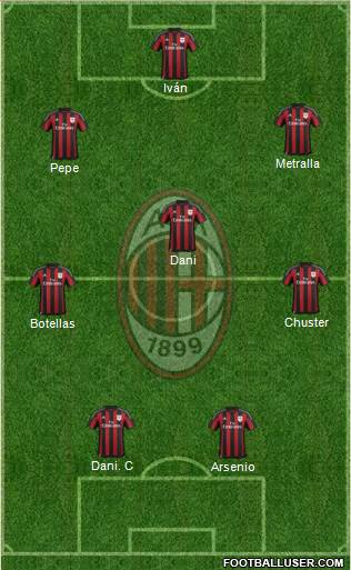 A.C. Milan Formation 2016