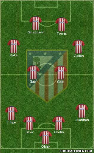 C. Atlético Madrid S.A.D. Formation 2016
