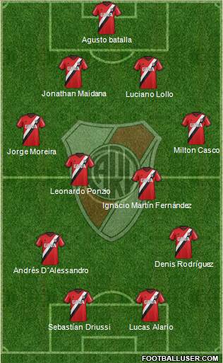 River Plate Formation 2016