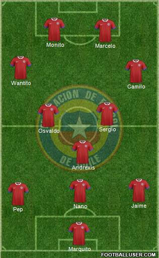 Chile Formation 2016