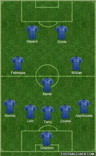 Chelsea Formation 2016