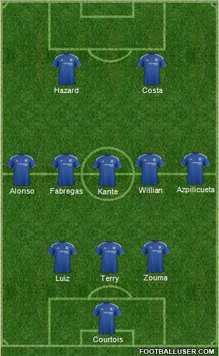 Chelsea Formation 2016
