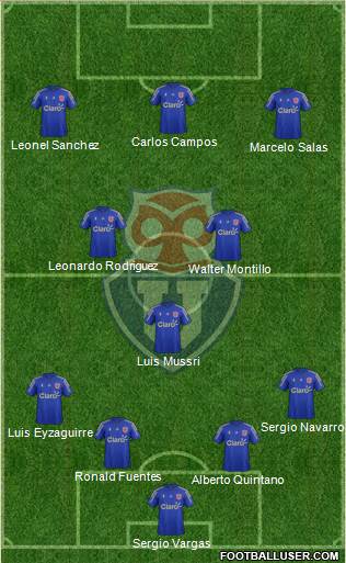 CF Universidad de Chile Formation 2016