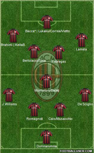 A.C. Milan Formation 2016