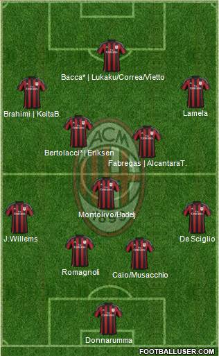 A.C. Milan Formation 2016