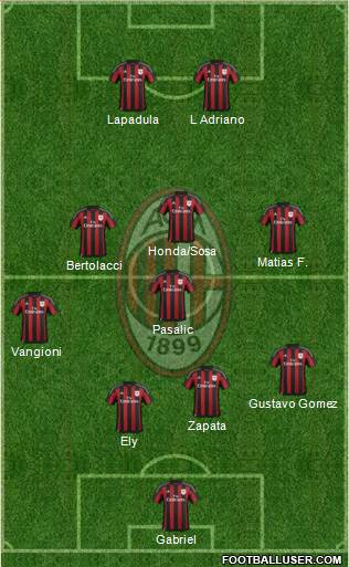 A.C. Milan Formation 2016