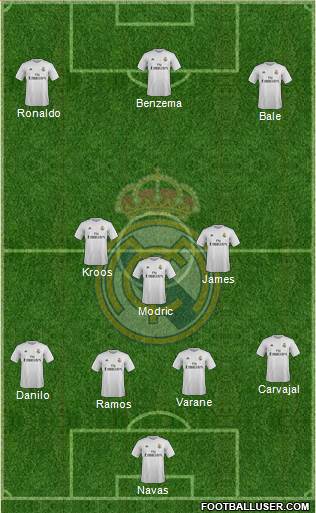 Real Madrid C.F. Formation 2016