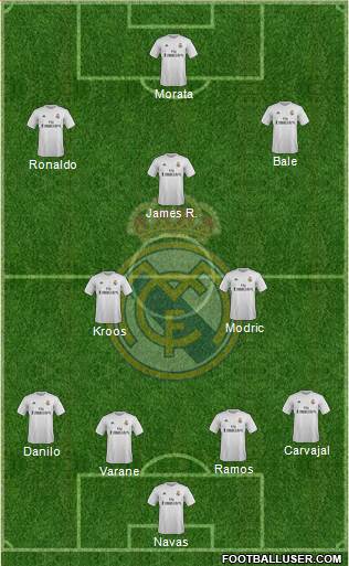 Real Madrid C.F. Formation 2016