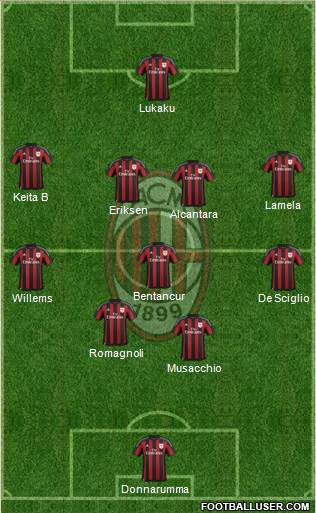 A.C. Milan Formation 2016