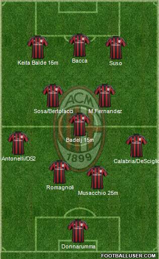 A.C. Milan Formation 2016